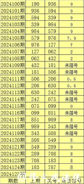 041期陈青峰福彩3D预测奖号:一注参考 041期陈青峰福彩3D预测奖号:一注参考