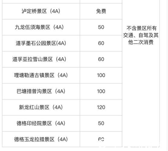 四川甘孜2026年将发布景区终身门票100万张 四川甘孜2026年将发布景区终身门票100万张