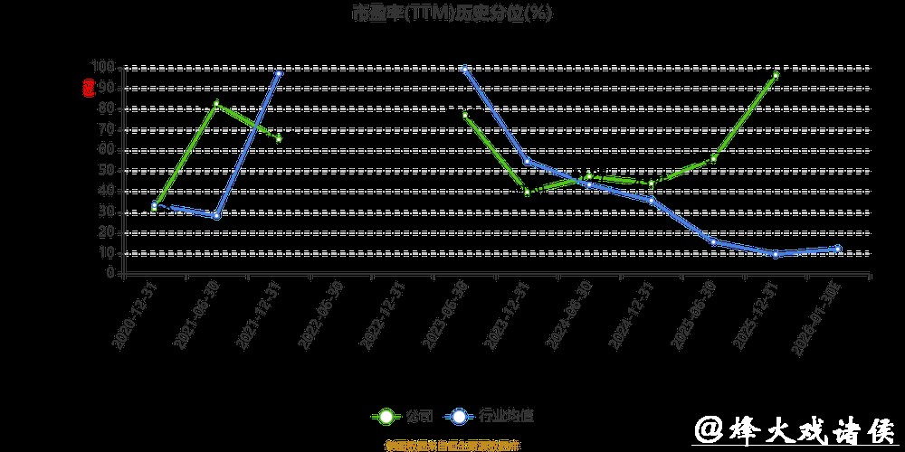 长源电力发布2025年业绩预告,预计亏损6500万至9700万元 长源电力发布2025年业绩预告,预计亏损6500万至9700万元