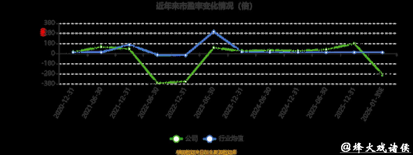 长源电力发布2025年业绩预告,预计亏损6500万至9700万元 长源电力发布2025年业绩预告,预计亏损6500万至9700万元